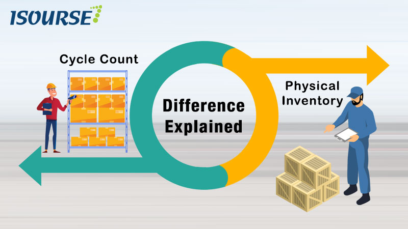 physical inventory counting